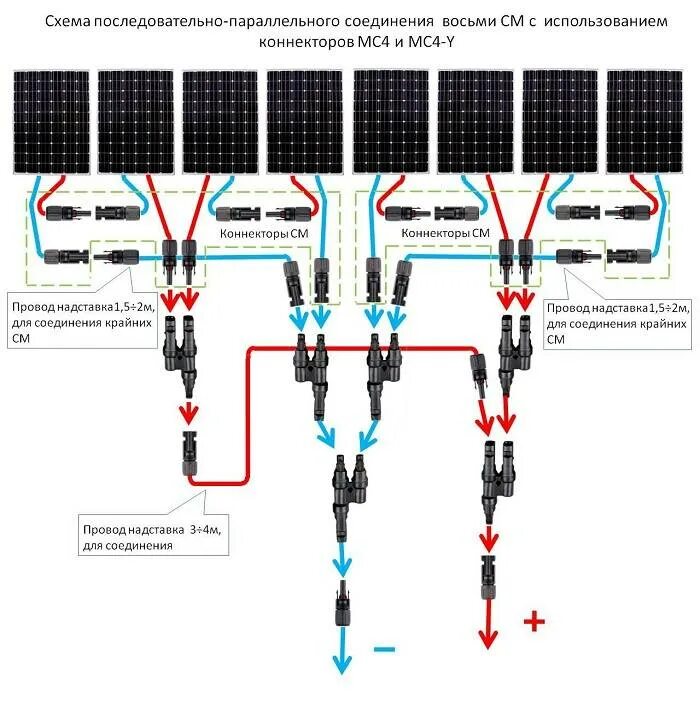 Последовательное подключение солнечных панелей Схема подключения солнечных батарей: как соединить, варианты