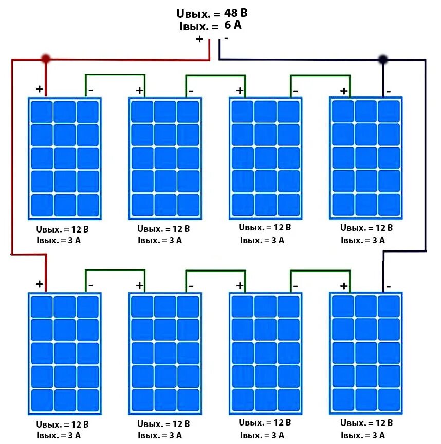 Последовательное подключение солнечных панелей Схема подключения солнечных панелей: между собой, к аккумулятору, к контроллеру,