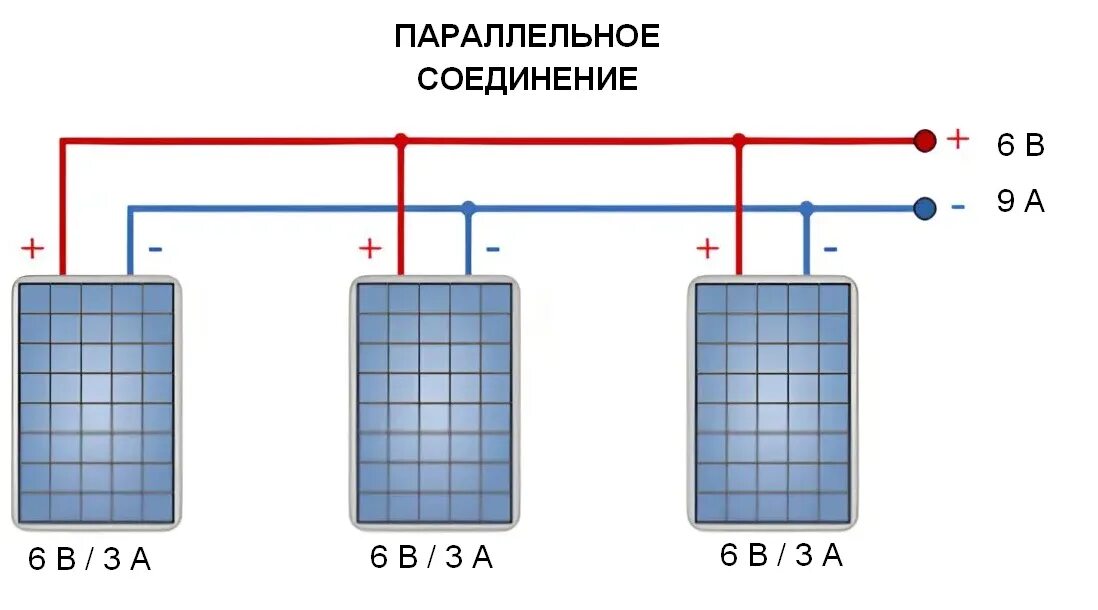 Последовательное подключение солнечных панелей Параллельное и последовательное соединение солнечных панелей: что лучше?