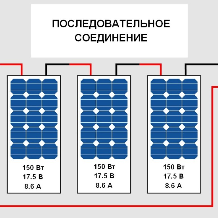 Последовательное подключение солнечных панелей Последовательное соединение солнечных панелей