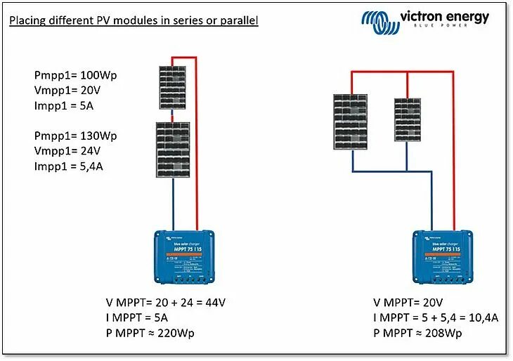 Последовательное подключение солнечных панелей разной мощности Connecting different sized Victron Energy PV modules: Series or Parallel? - Vict