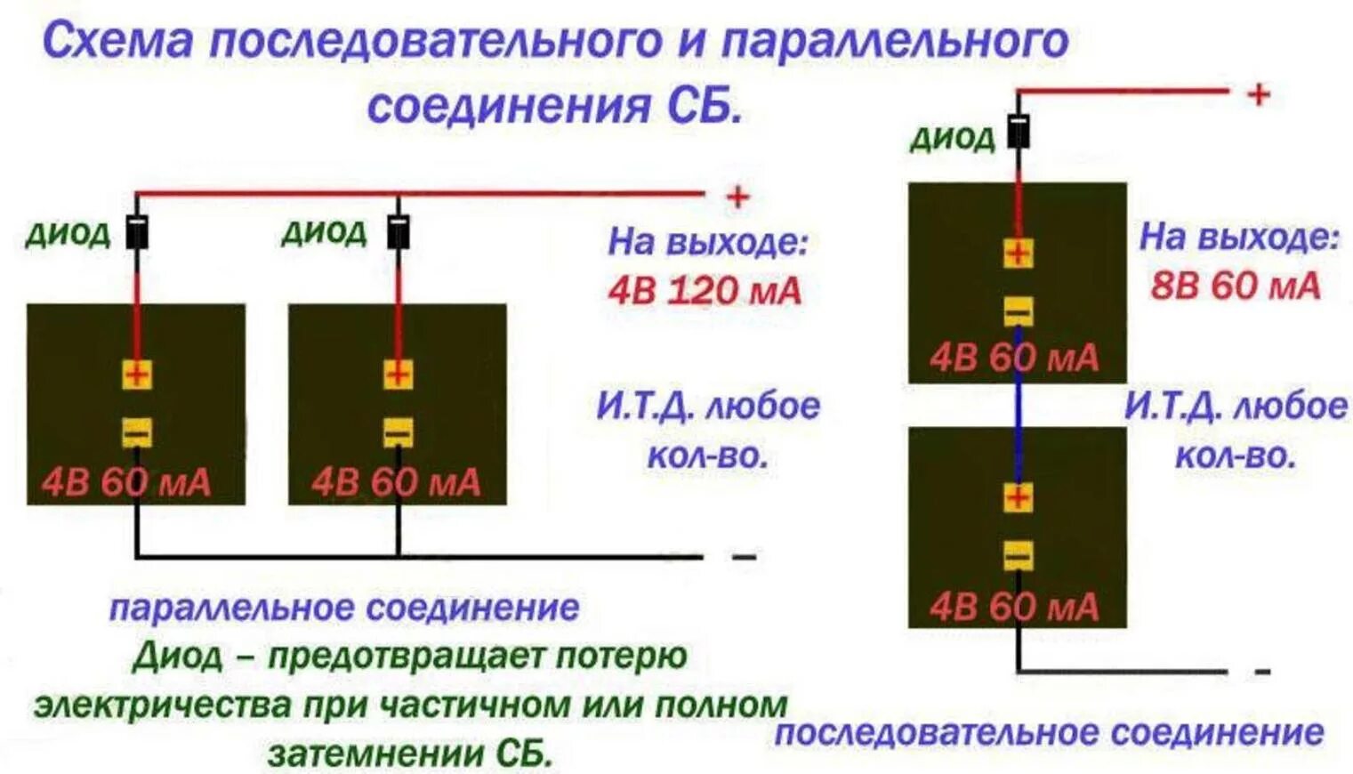 Последовательное подключение солнечных панелей разной мощности Солнечные батареи своим руками - "АГАТ ЕЛЕКТРО"