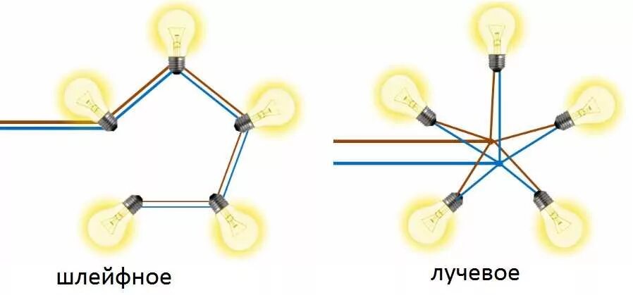 Последовательное подключение света Как подключить точечные светильники: схемы, порядок работ