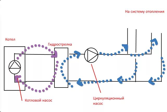 Последовательное подключение циркуляционных насосов гидравлическое сопротивление терморегулятора Страница 2