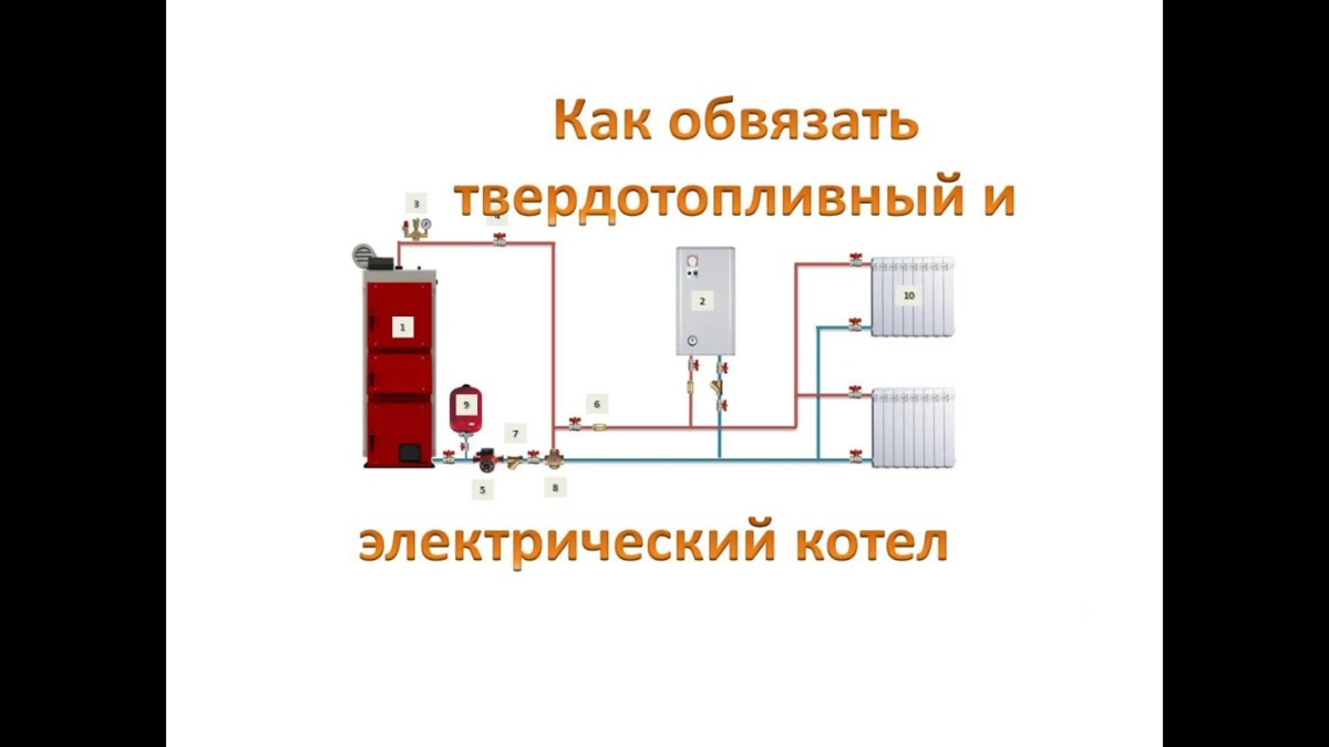 Последовательное подключение твердотопливного и электрического котла Обвязка твердотопливного котла Отопление Котлы Дымоходы Дзен