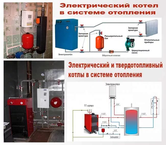 Последовательное подключение твердотопливного и электрического котла Идеи мастера: реализуем творческие проекты своими руками