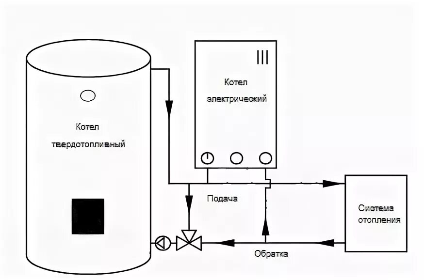 Последовательное подключение твердотопливного котла и электрокотла Котлы для отопления на дровах и электричестве: подключение и схема обвязки тверд