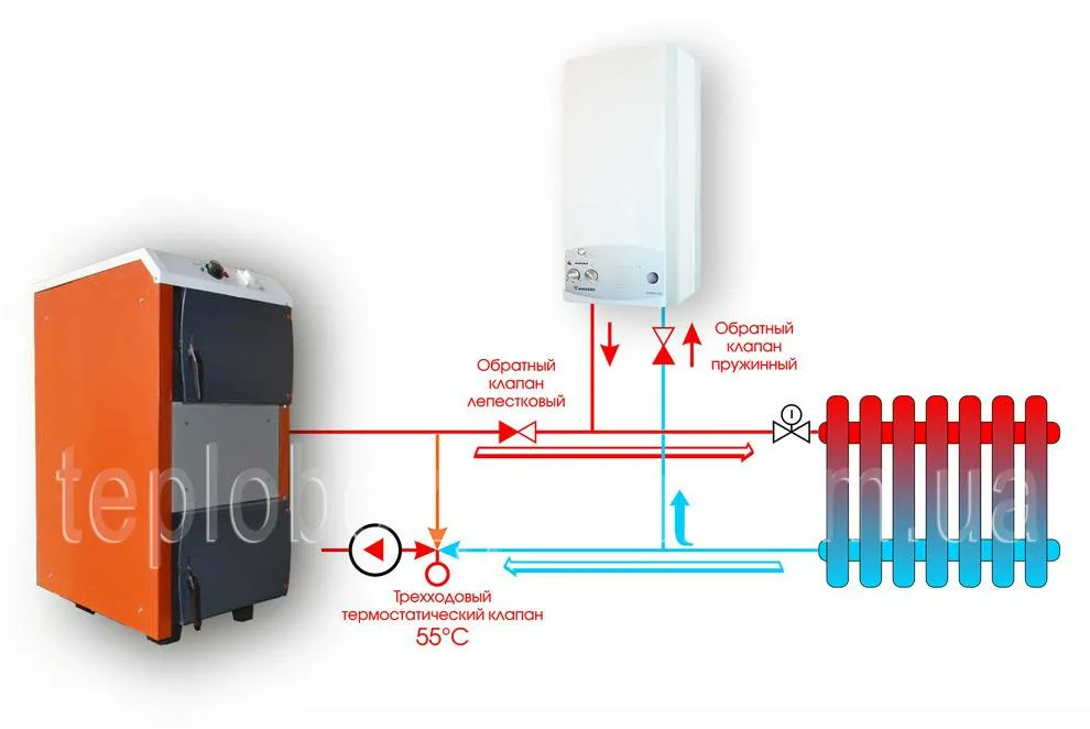 Последовательное подключение твердотопливного котла и электрокотла Монтаж котлов Теплодар Куппер по отличной цене в Москве