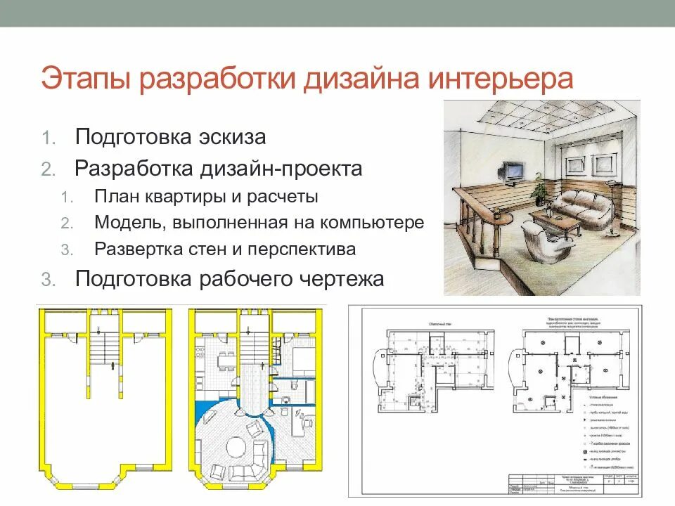 Последовательность дизайн проекта Дизайн проект это определение фото - DelaDom.ru