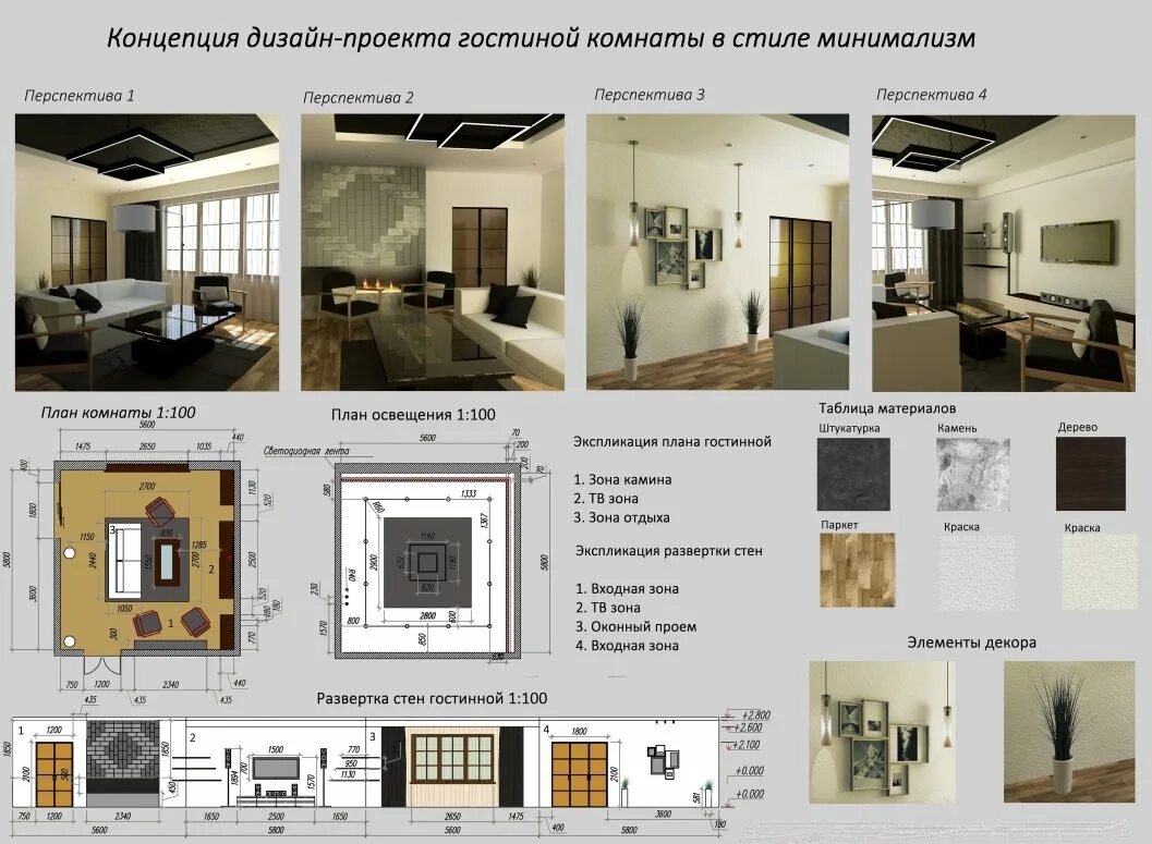 Последовательность дизайн проекта Дизайн проект интерьера загородного дома снижает затраты на треть