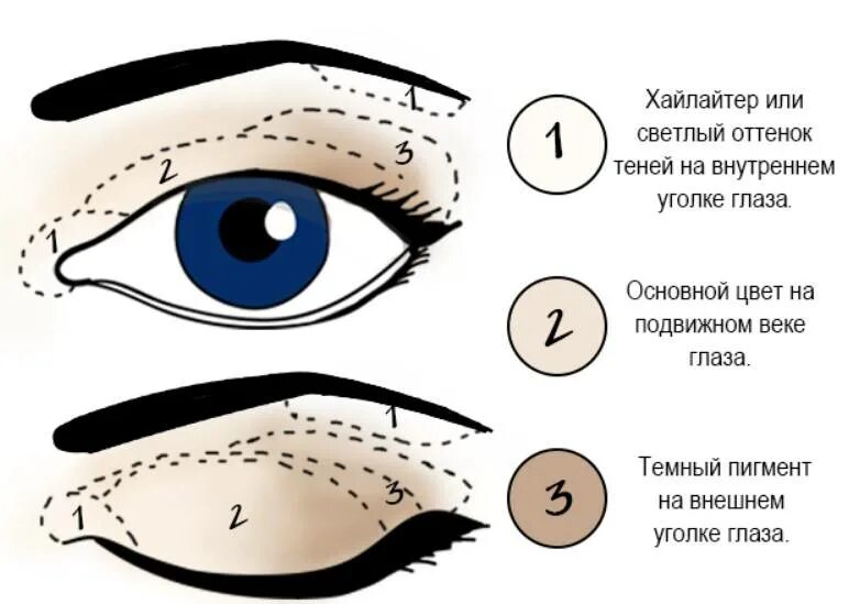Последовательность макияжа глаз Подвижное веко где это