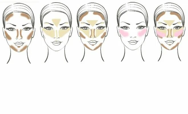 Последовательность макияжа лица How to Highlight and Contour: The Ultimate Guide