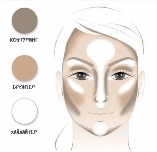 Последовательность нанесения макияжа Набор для контуринга лица HERA Face Contouring Duo Highlighter & Shading 11g - к