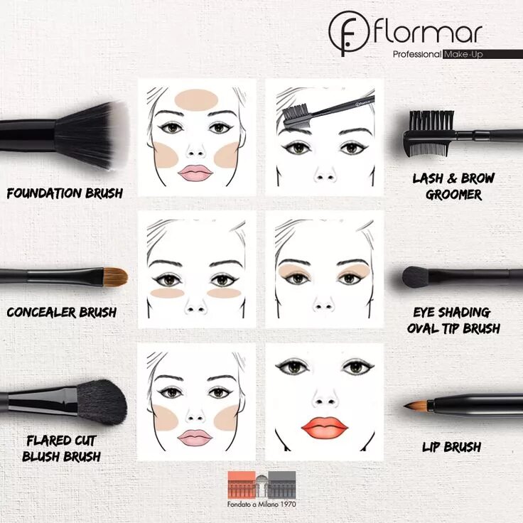 Последовательность нанесения макияжа на лицо пошагово FLORMAR BRUSH www.flormar.com