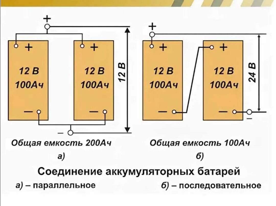 Последовательность подключения аккумулятора к зарядному устройству Параллельное соединение акб: найдено 89 изображений