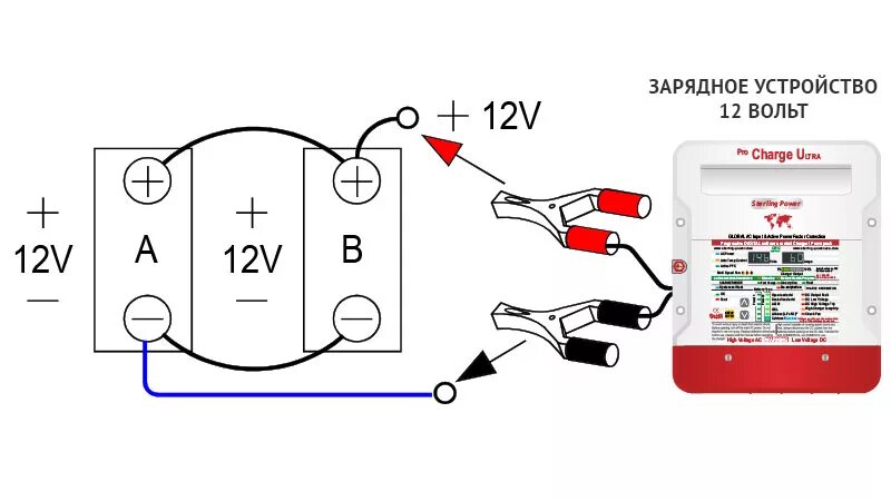Последовательность подключения аккумулятора к зарядному устройству Как зарядить два аккумулятора одновременно ЭлектроФорс