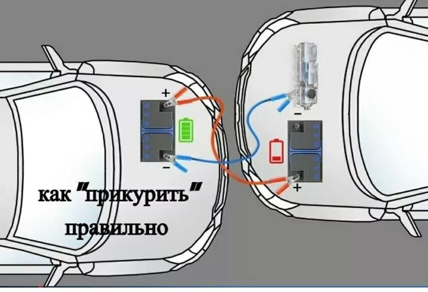 Последовательность подключения аккумулятора в машине ПРИКУРИВАНИЕ АВТОМОБИЛЯ. - DRIVE2