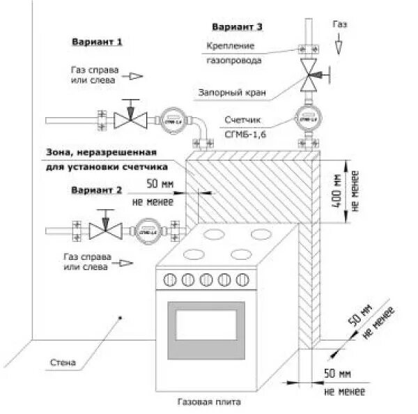 Последовательность подключения газа СГМБ счетчики газа малогабаритные. Описание. Цена. Заказ ТД РАСХОДОМЕР