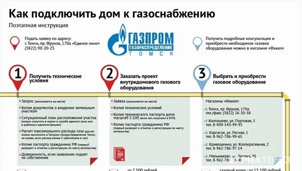 Последовательность подключения газа Да будет газ: пошаговая инструкция, как подключить дом к газоснабжению - РИА Том