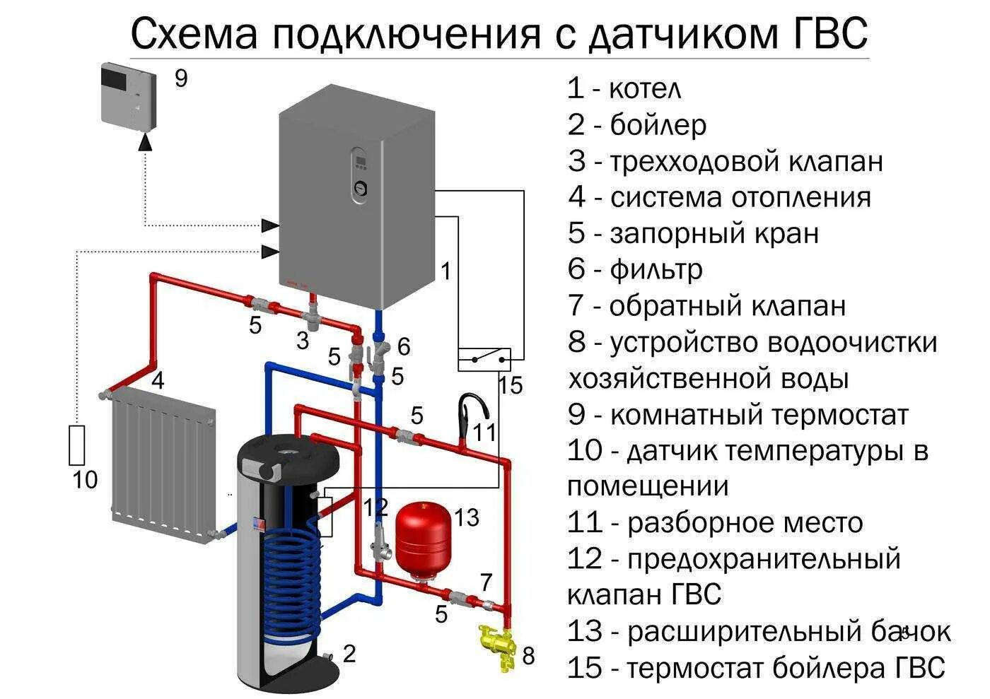 Последовательность подключения котла Подключение отопительного котла схемы: найдено 75 изображений