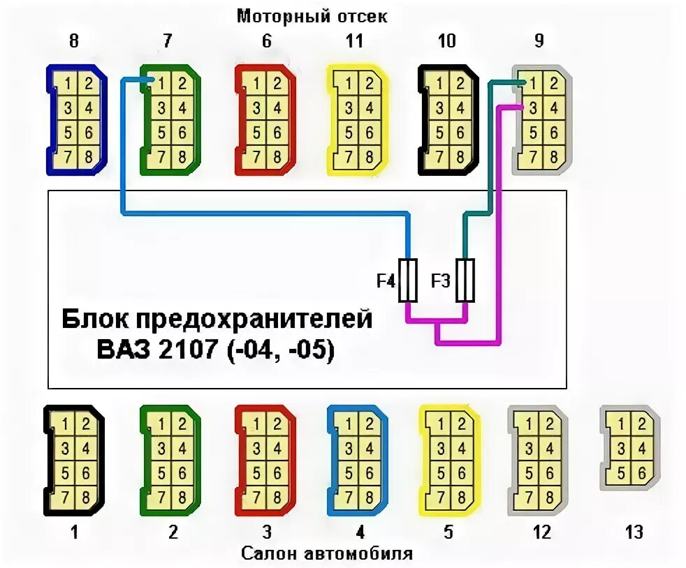 Последовательность подключения монтажного блока предохранителей ваз 2107 противотуманки, подключение через монтажный блок - Lada 21053, 1,5 л, 2004 года 