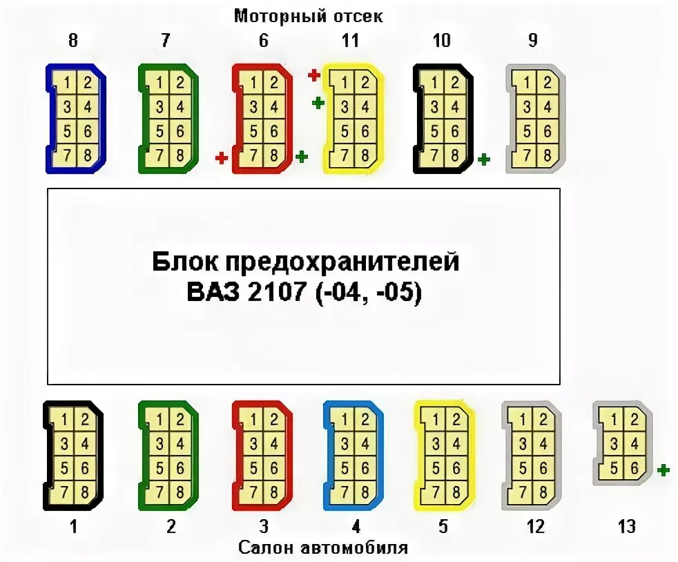 Последовательность подключения монтажного блока предохранителей ваз 2107 ЭСП Форвард - Lada 21053, 1,5 л, 2004 года аксессуары DRIVE2