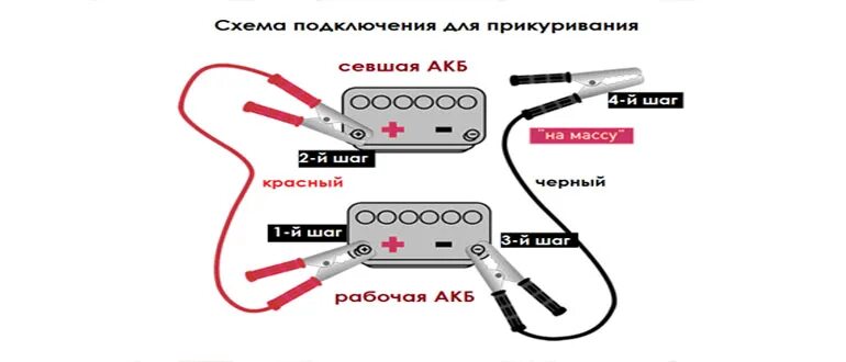 Последовательность подключения проводов Как правильно прикурить автомобиль от аккумулятора или авто