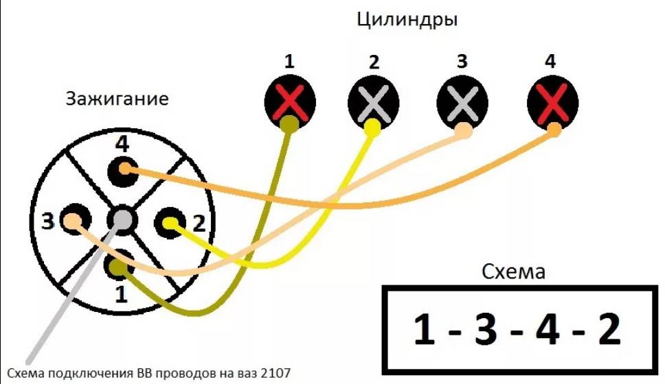 Последовательность подключения проводов Порядок подключения высоковольтных проводов 2105