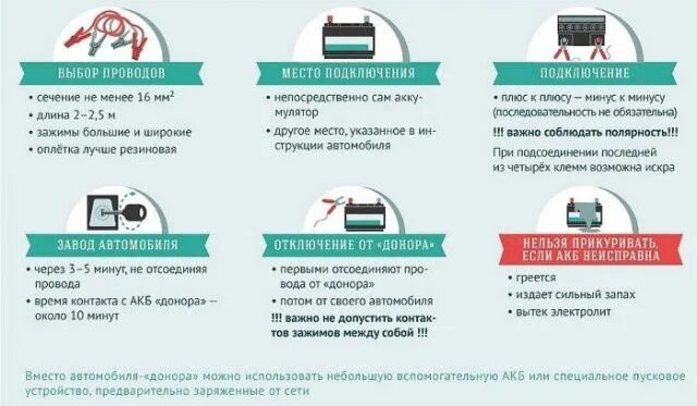 Последовательность подключения проводов при прикуривании Как правильно прикуривать автомобиль и не спалить его Shopping screenshot