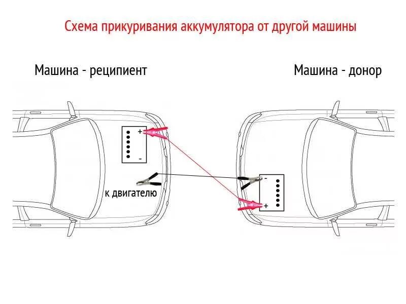 Зима, холода, -аккум. - Nissan Almera II (N16), 1,5 л, 2006 года помощь на дорог