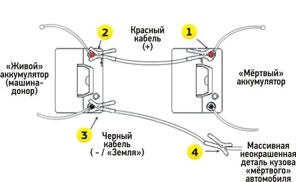 Последовательность подключения проводов при прикуривании ЗУ Defort DBC-6D. Всё про зарядку АКБ - DRIVE2