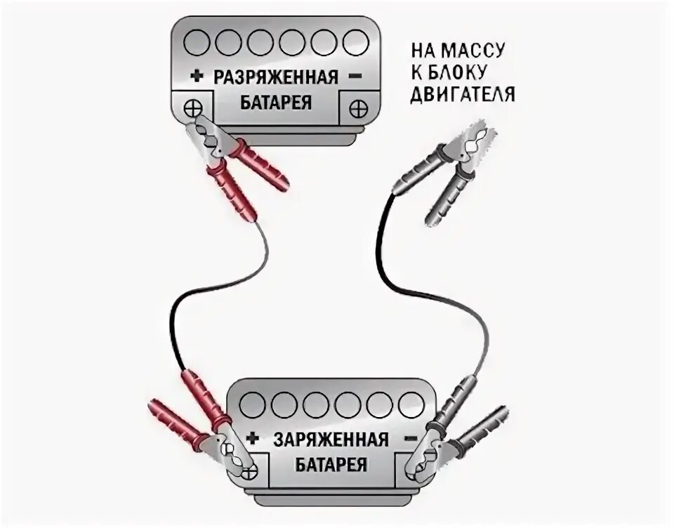 Последовательность подключения проводов при прикуривании Блог Авто-Японец