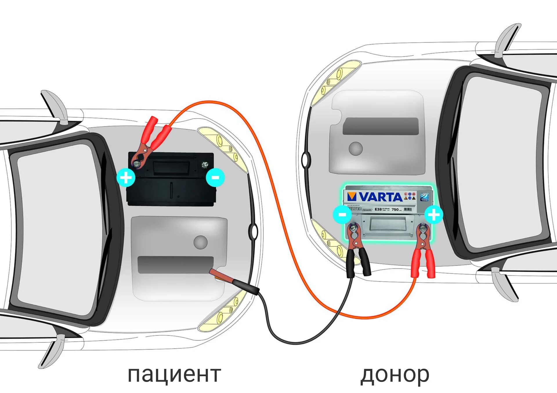 Последовательность подключения проводов при прикуривании Стартовые (пусковые) провода для прикуривания - Volkswagen Passat B6, 2 л, 2006 