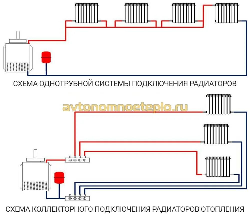 Последовательность подключения радиаторов отопления в частном доме Схемы подключения радиаторов отопления в частном доме - оптимальное однотрубное 