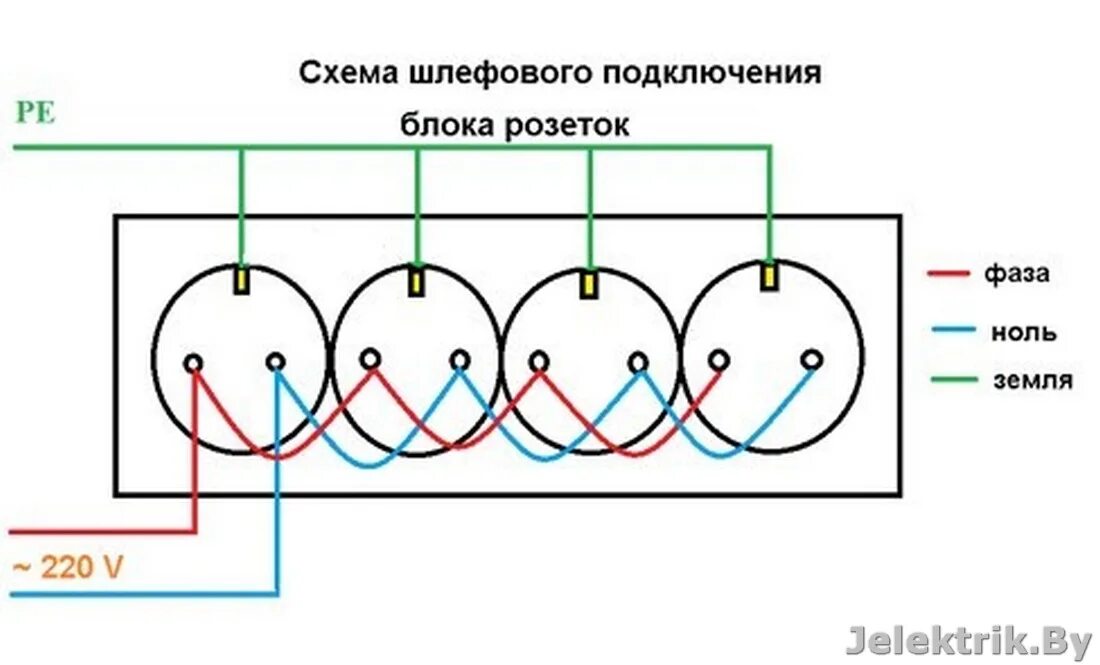 Последовательность подключения розеток Можно ли устанавливать розетки шлейфом?