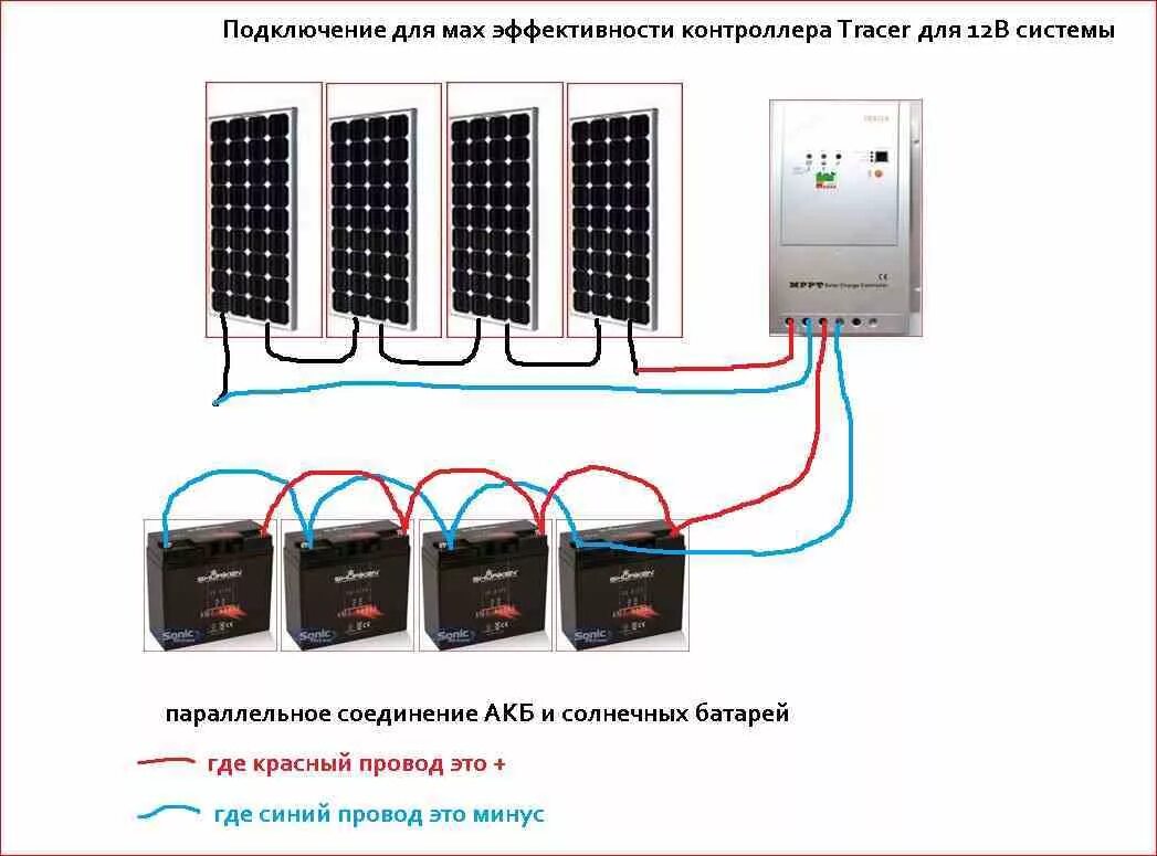 Последовательность подключения солнечных панелей Выжимаем максимум из системы при помощи контроллера Tracer.