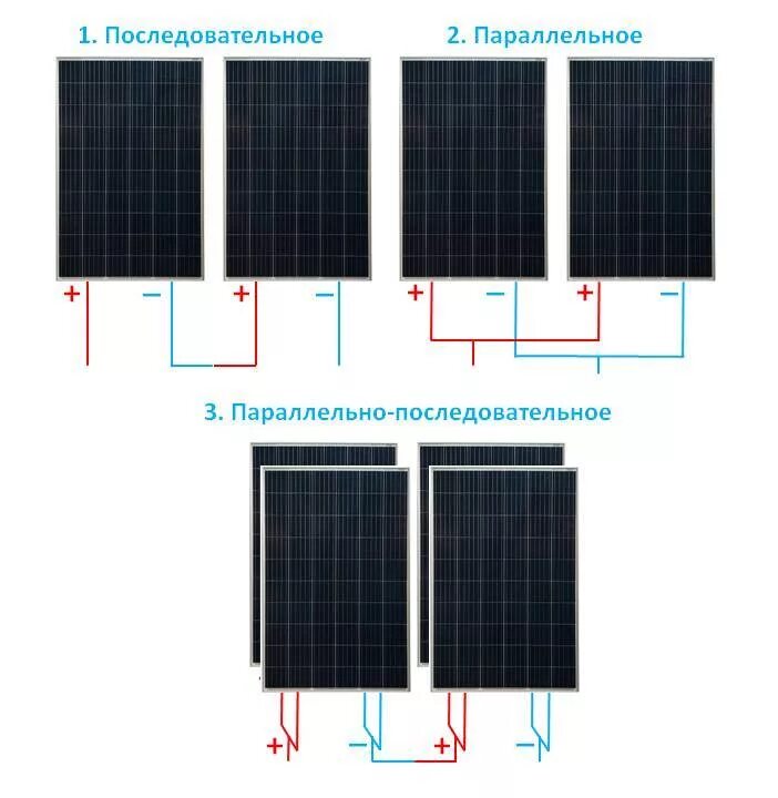 Последовательность подключения солнечных панелей Солнечная электростанция: устройство, компоненты