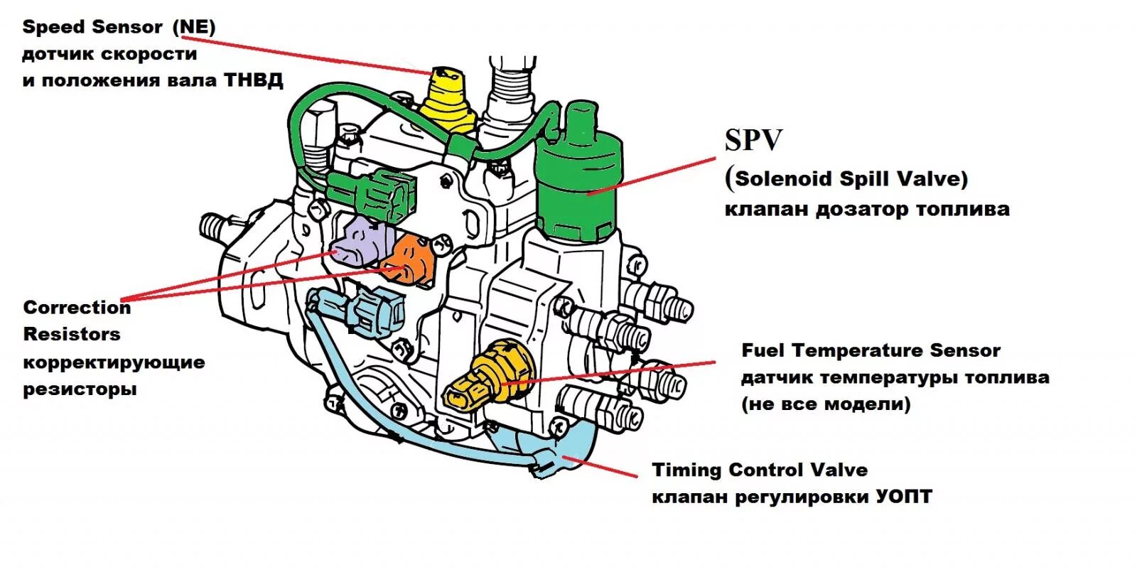 ТНВД в сборе для Toyota 7FD30