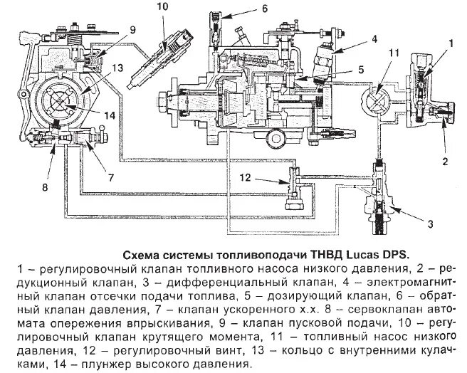 Последовательность подключения топливопровода тнвд двигатель 2 с Схема подключения тнвд