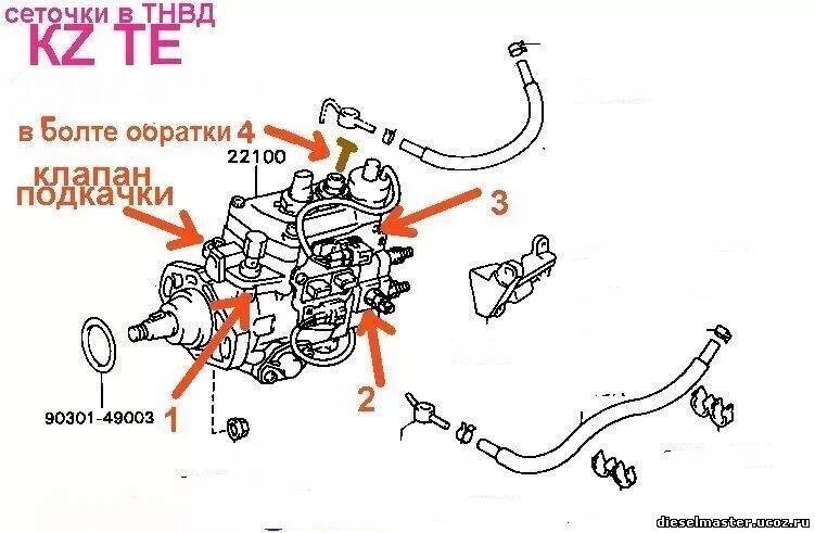 Последовательность подключения топливопровода тнвд двигатель 2 с 1 KZ TE поиск тяги. - Toyota Hilux Surf (3G), 3 л, 1998 года своими руками DRIVE