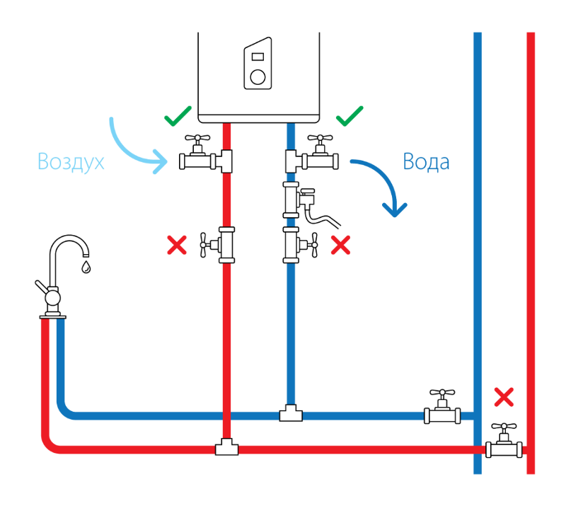 Последовательность подключения воды Ответы Mail.ru: Можно ли таким образом обвязывать бойлер?