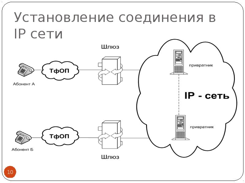 Использование оборудования фирмы Iskratel для построения мультисервисных сетей -