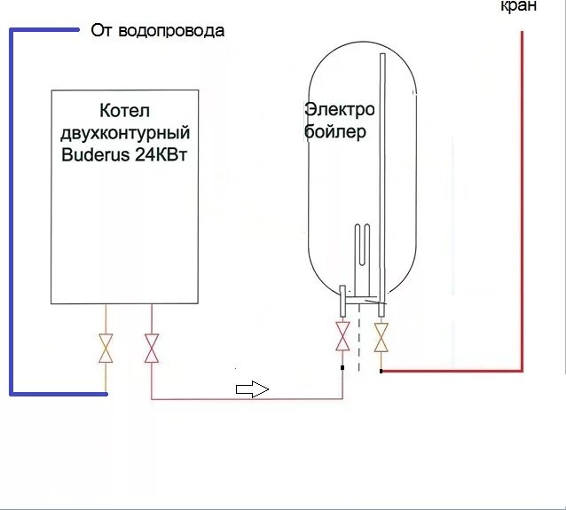 Послойным бойлер подключение двухконтурного котла папанька написал: Тенами - ИмхоДом