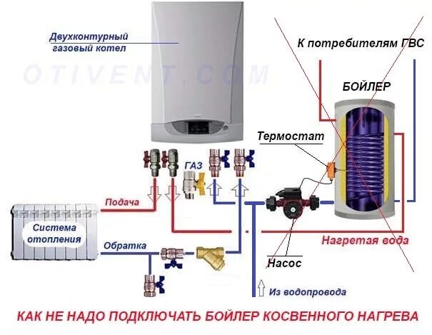 Послойным бойлер подключение двухконтурного котла Подключение двухконтурного газового котла отопления - схема обвязки