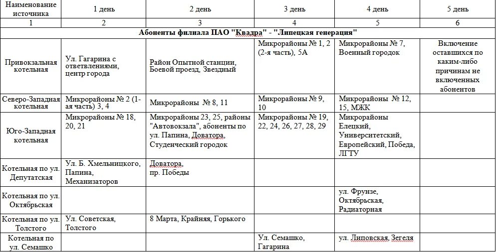 Появился график подачи тепла в Сосногорске в сентябре 2019