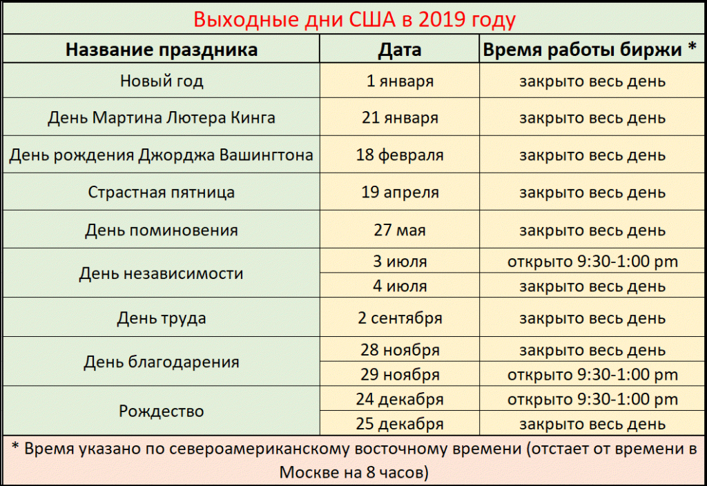 Посмотри календарь праздников Какой был вчера праздник - блог Санатории Кавказа