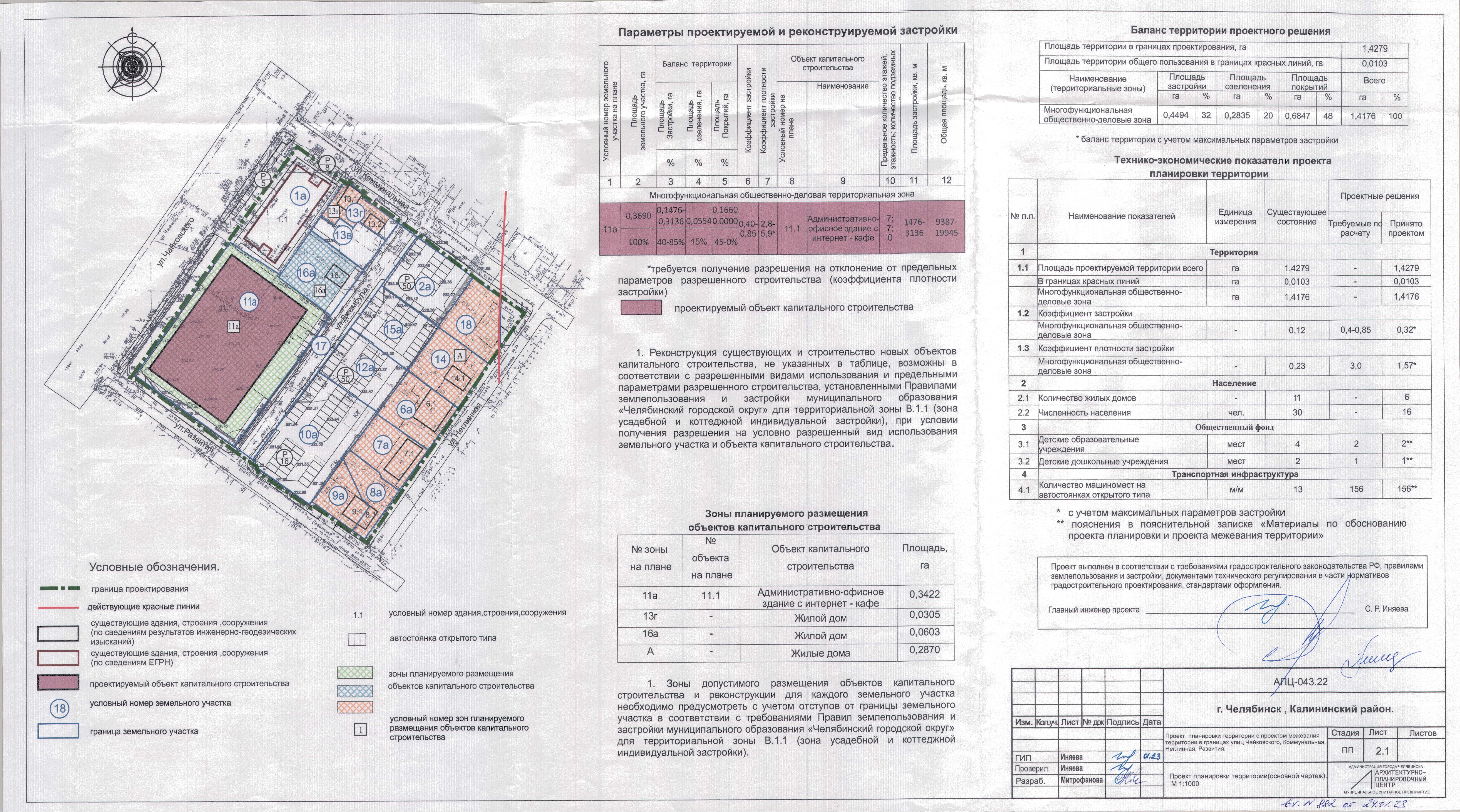 Постановление документация по планировке территории Постановление Главы города Челябинска № 160-п от 14.03.2023