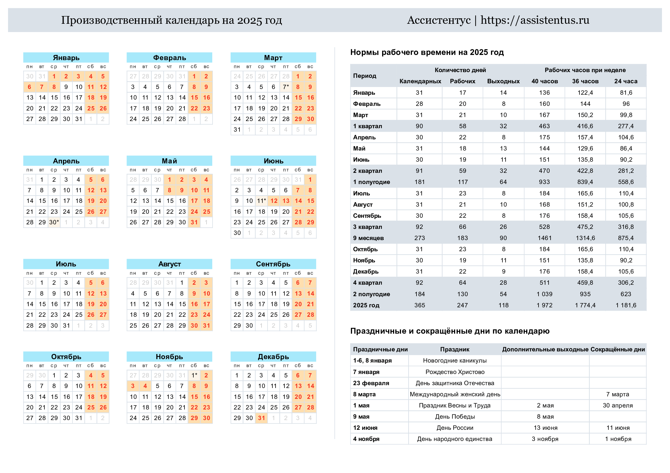 Постановление об утверждении производственного календаря на 2025 Производственный календарь 2025 с праздниками и выходными