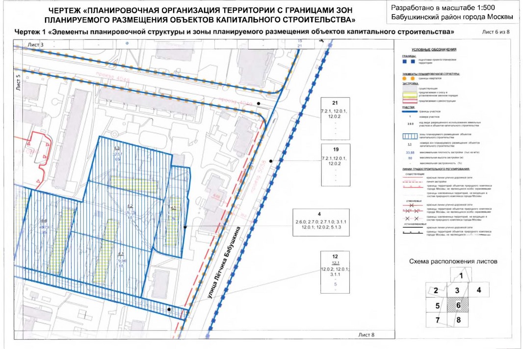 Постановление правительства москвы о планировке территории Постановление Правительства Москвы от 15.01.2020 № 21-ПП