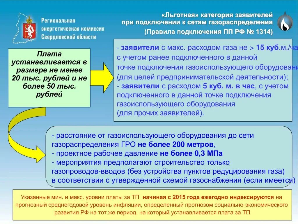 Постановление правительства о подключении газа Льготные подключения к сетям